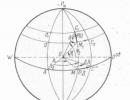 Географические координаты, широта и долгота, как определить географические координаты по топографической карте